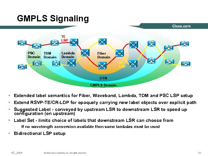 GMPLS Signaling TE LSP PSC TDM Domain Lambda Domain Fiber Domain TE LSP OTN