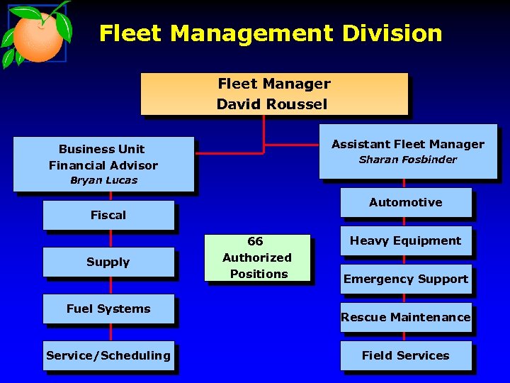 Fleet Management Division Fleet Manager David Roussel Assistant Fleet Manager Business Unit Financial Advisor