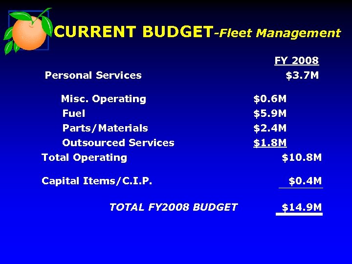 CURRENT BUDGET-Fleet Management FY 2008 Personal Services Misc. Operating Fuel Parts/Materials Outsourced Services Total
