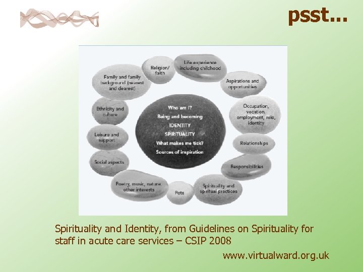 psst. . . Spirituality and Identity, from Guidelines on Spirituality for staff in acute