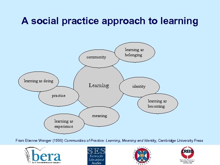 A social practice approach to learning community learning as doing Learning learning as belonging