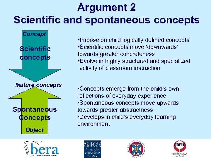 Argument 2 Scientific and spontaneous concepts Concept Scientific concepts Mature concepts Spontaneous Concepts Object