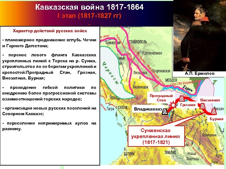 Кавказская война 1817 -1864 I этап (1817 -1827 гг). Характер действий русских войск -