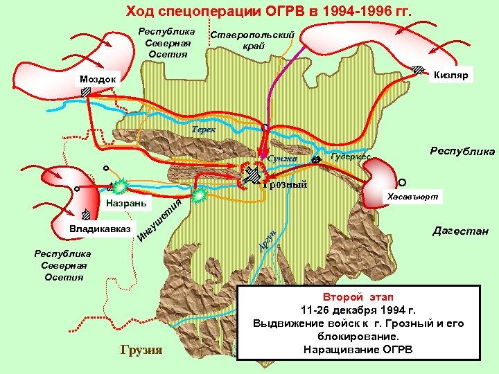 Ход спецоперации ОГРВ в 1994 -1996 гг. Республика Северная Осетия Ставропольский край Кизляр Моздок