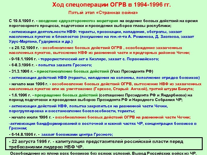 Ход специальной операции. Ход спецоперации ОГРВ В 1994-1996. Чечня ход спецоперации ОГРВ В 1995 года. Ход спецоперации ОГРВ В 1995 года.