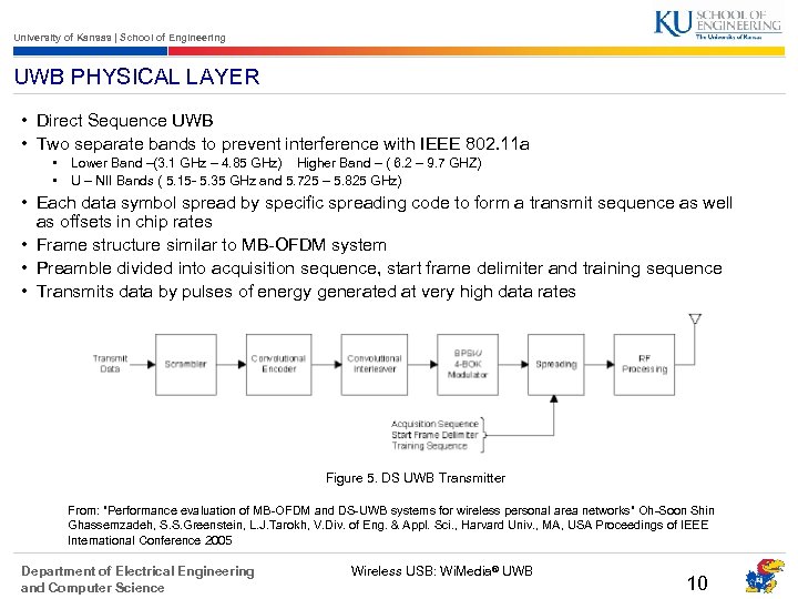 University of Kansas | School of Engineering UWB PHYSICAL LAYER • Direct Sequence UWB