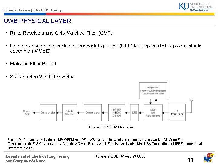 University of Kansas | School of Engineering UWB PHYSICAL LAYER • Rake Receivers and