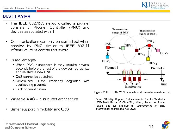 University of Kansas | School of Engineering MAC LAYER • The IEEE 802. 15.
