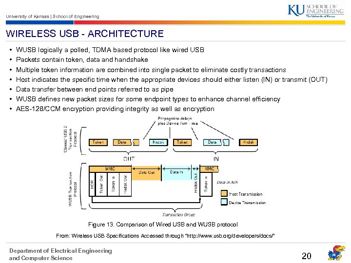 University of Kansas | School of Engineering WIRELESS USB - ARCHITECTURE • • WUSB