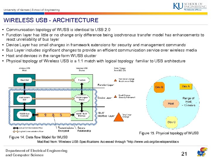 University of Kansas | School of Engineering WIRELESS USB - ARCHITECTURE • Communication topology