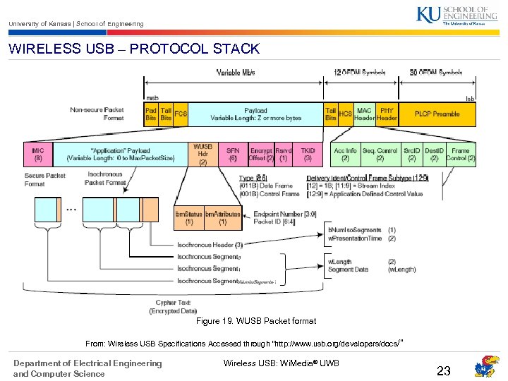 University of Kansas | School of Engineering WIRELESS USB – PROTOCOL STACK Figure 19.