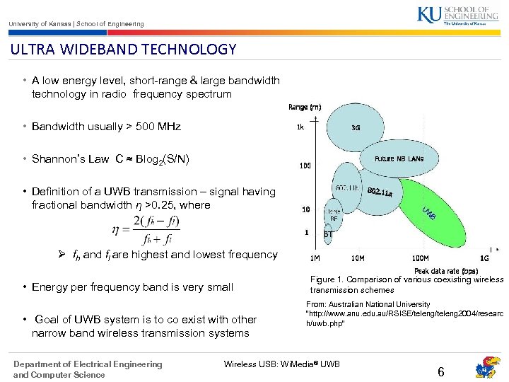 University of Kansas | School of Engineering ULTRA WIDEBAND TECHNOLOGY • A low energy