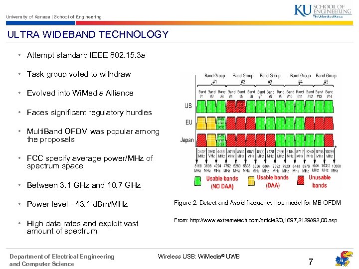 University of Kansas | School of Engineering ULTRA WIDEBAND TECHNOLOGY • Attempt standard IEEE