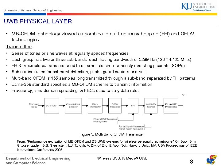 University of Kansas | School of Engineering UWB PHYSICAL LAYER • MB-OFDM technology viewed