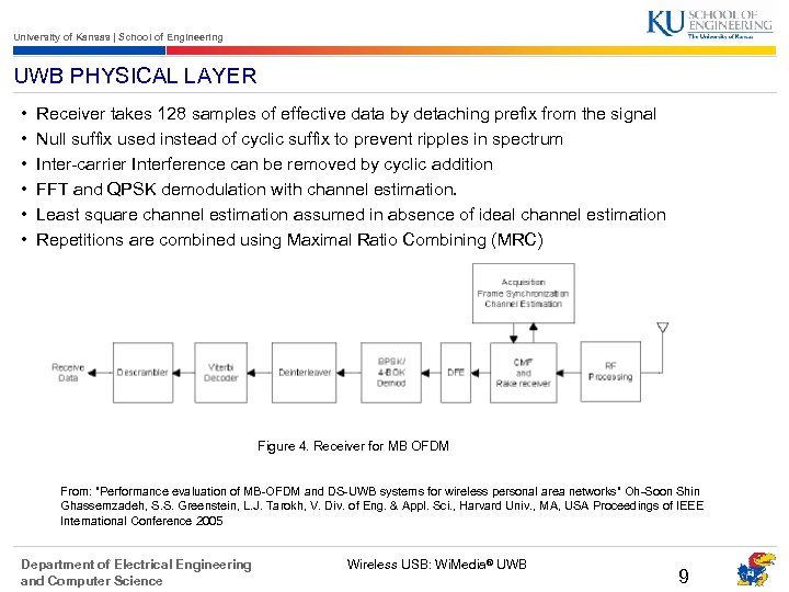 University of Kansas | School of Engineering UWB PHYSICAL LAYER • • • Receiver