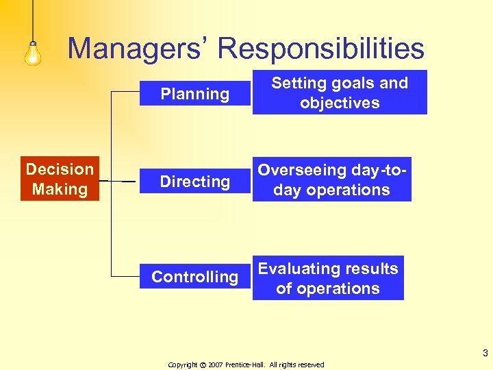 Managers’ Responsibilities Planning Decision Making Setting goals and objectives Directing Overseeing day-today operations Controlling