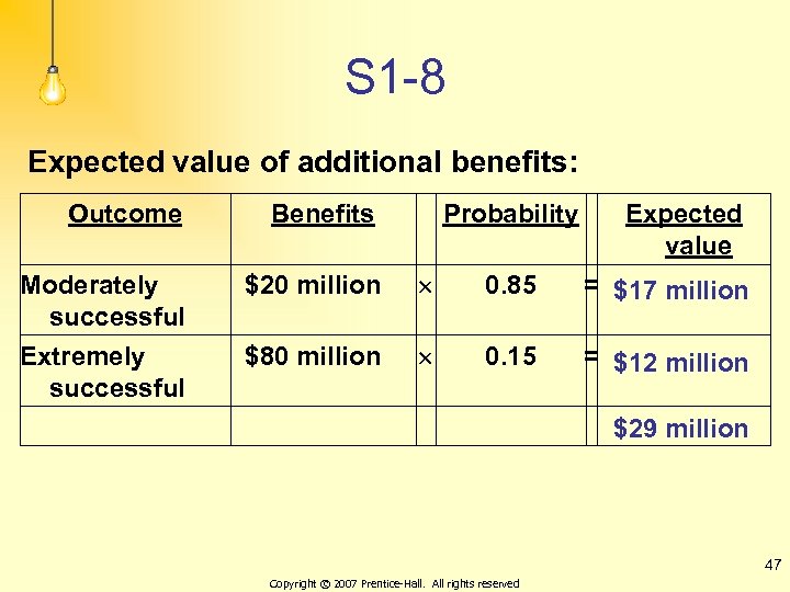 S 1 -8 Expected value of additional benefits: Outcome Benefits Probability Expected value Moderately