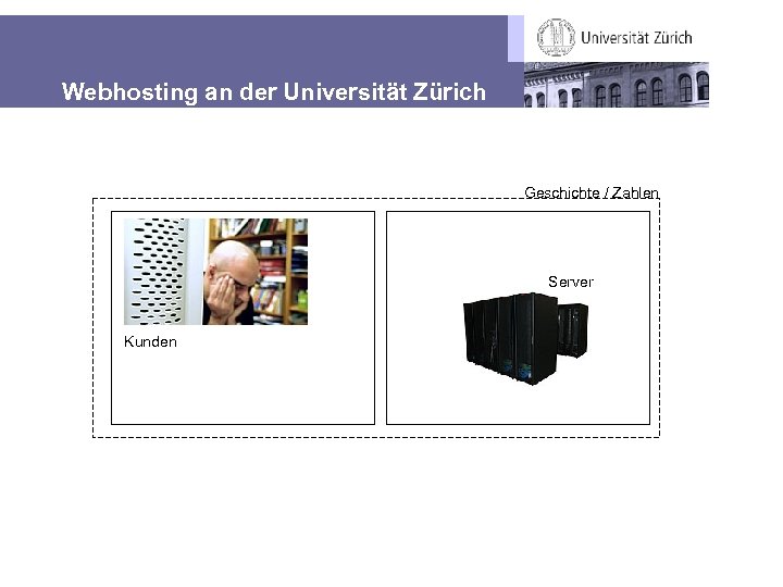 Webhosting an der Universität Zürich Geschichte / Zahlen Server Kunden 