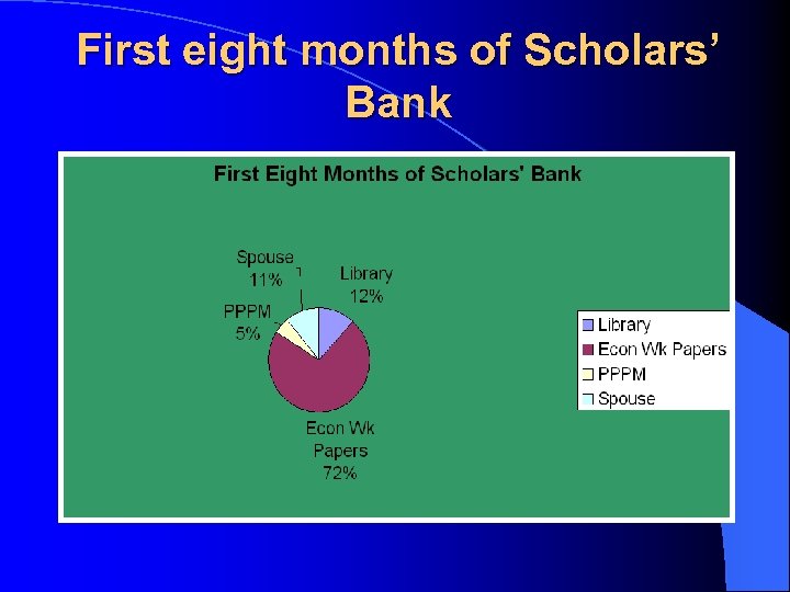 First eight months of Scholars’ Bank 