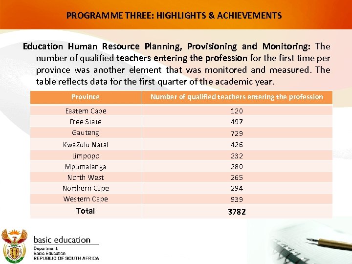 PROGRAMME THREE: HIGHLIGHTS & ACHIEVEMENTS Education Human Resource Planning, Provisioning and Monitoring: The number
