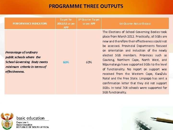 PROGRAMME THREE OUTPUTS PERFORMANCE INDICATORS Percentage of ordinary public schools where the School Governing