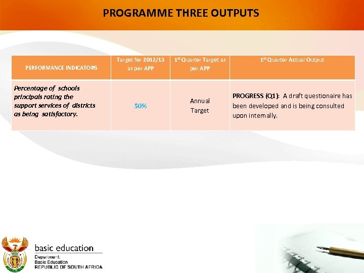 PROGRAMME THREE OUTPUTS PERFORMANCE INDICATORS Percentage of schools principals rating the support services of