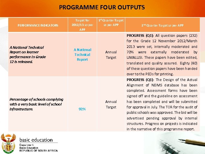 PROGRAMME FOUR OUTPUTS PERFORMANCE INDICATORS A National Technical Report on learner performance in Grade