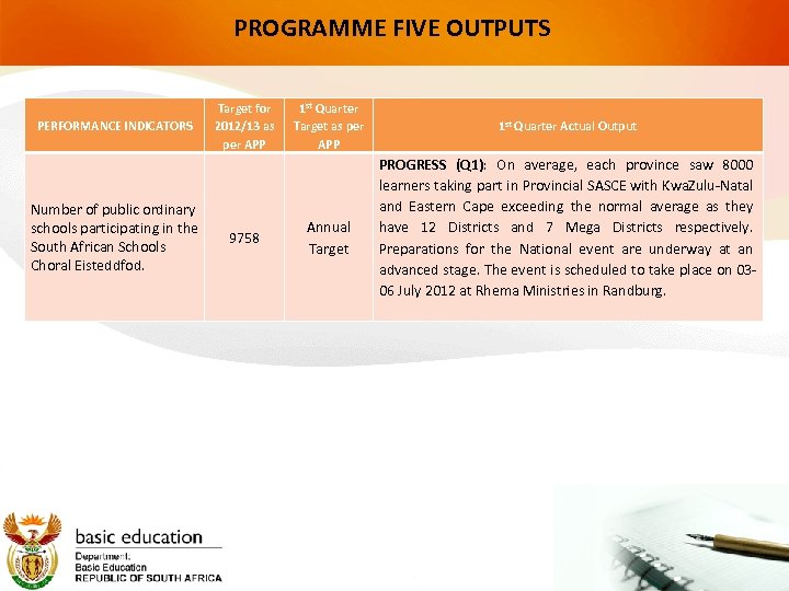 PROGRAMME FIVE OUTPUTS PERFORMANCE INDICATORS Number of public ordinary schools participating in the South