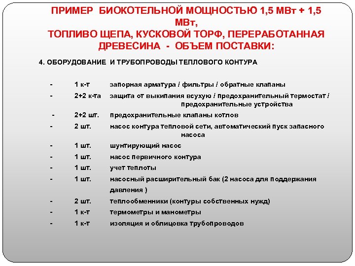 ПРИМЕР БИОКОТЕЛЬНОЙ МОЩНОСТЬЮ 1, 5 МВт + 1, 5 МВт, ТОПЛИВО ЩЕПА, КУСКОВОЙ ТОРФ,
