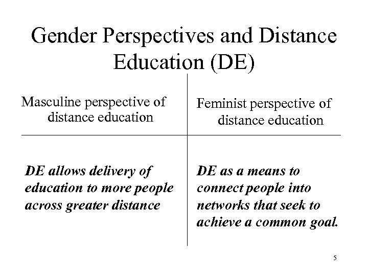 Gender Perspectives and Distance Education (DE) Masculine perspective of distance education Feminist perspective of