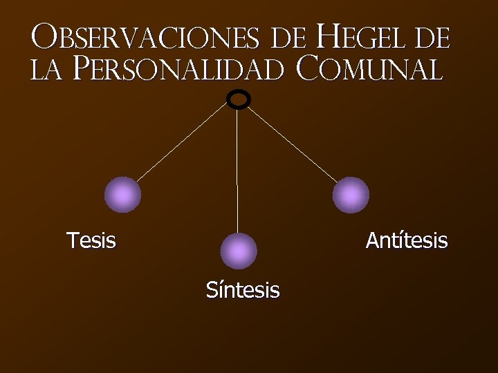 Observaciones de Hegel de la Personalidad Comunal Tesis Antítesis Síntesis 