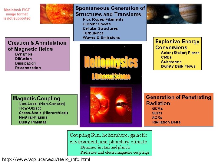 Coupling Sun, heliosphere, galactic environment, and planetary climate Dynamos in stars and planets Radiative