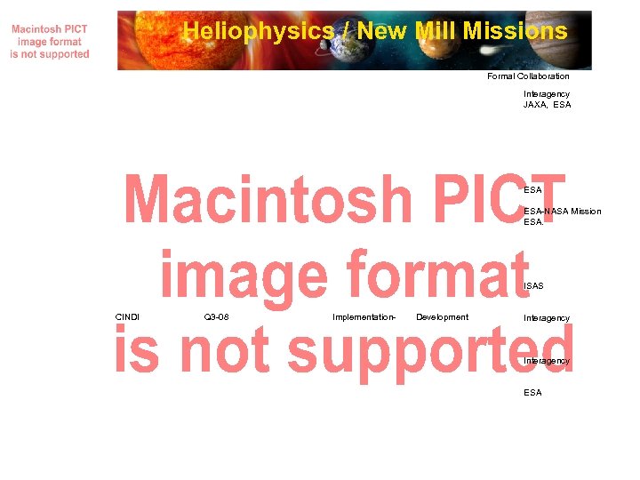 Heliophysics / New Mill Missions Formal Collaboration Interagency JAXA, ESA ESA-NASA Mission ESA. ISAS