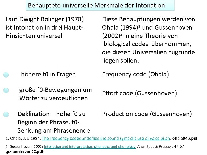 Behauptete universelle Merkmale der Intonation Laut Dwight Bolinger (1978) ist Intonation in drei Haupt.