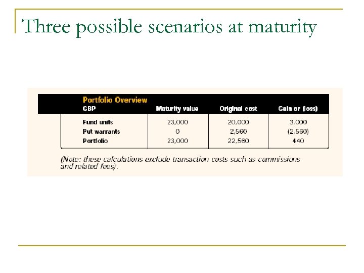 Three possible scenarios at maturity 