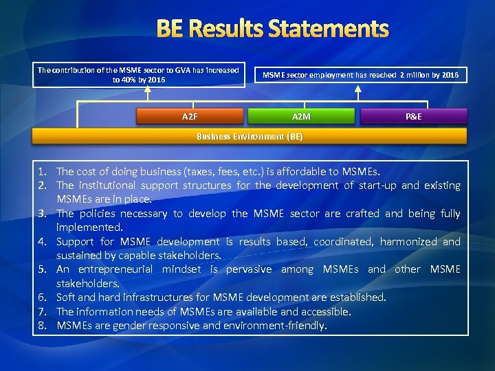 BE Results Statements The contribution of the MSME sector to GVA has increased to