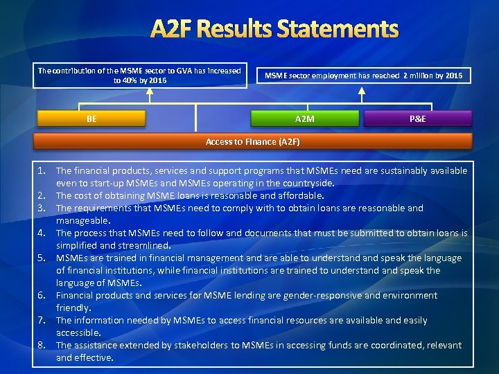 A 2 F Results Statements The contribution of the MSME sector to GVA has