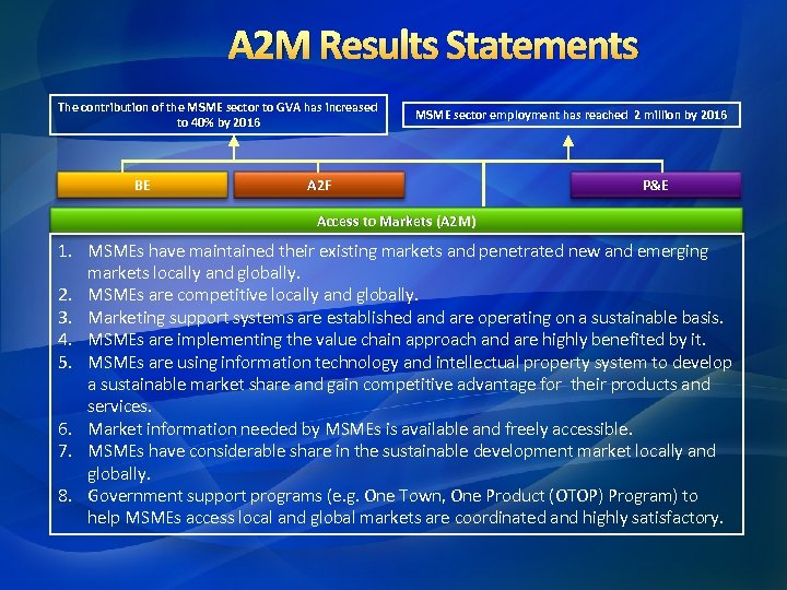 A 2 M Results Statements The contribution of the MSME sector to GVA has
