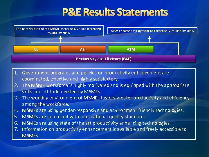 P&E Results Statements The contribution of the MSME sector to GVA has increased to