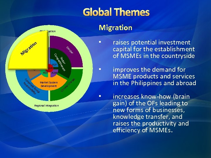 Global Themes Migration Globalization • n ttiion o a • improves the demand for