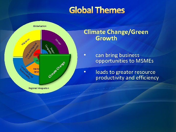 Global Themes Globalization BIEE A 2 F MSME • can bring business opportunities to