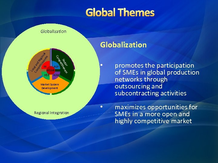 Global Themes Globalization promotes the participation of SMEs in global production networks through outsourcing