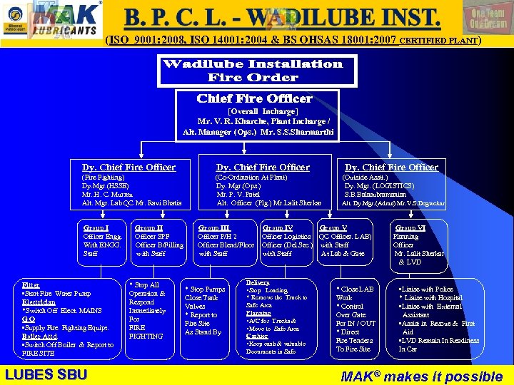 LUBES SBU - WR (ISO 9001: 2008, ISO 14001: 2004 & BS OHSAS 18001: