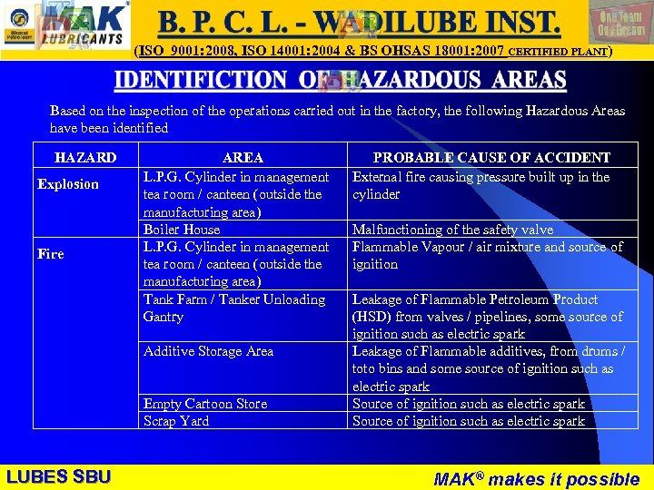 LUBES SBU - WR (ISO 9001: 2008, ISO 14001: 2004 & BS OHSAS 18001: