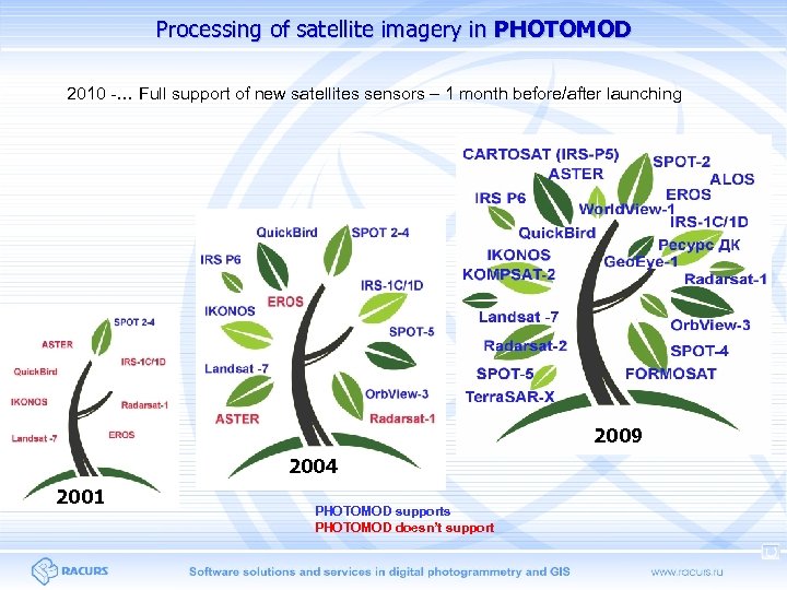 Processing of satellite imagery in PHOTOMOD 2010 -… Full support of new satellites sensors