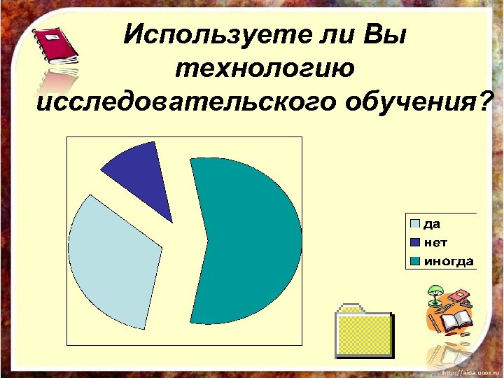 Используете ли Вы технологию исследовательского обучения? 