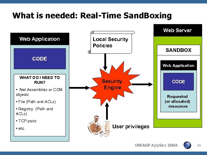 What is needed: Real-Time Sand. Boxing Web Server Web Application Local Security Policies SANDBOX