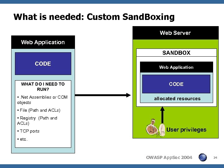 What is needed: Custom Sand. Boxing Web Server Web Application SANDBOX CODE Web Application