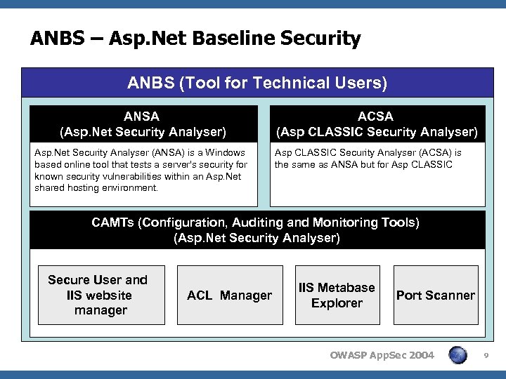 ANBS – Asp. Net Baseline Security ANBS (Tool for Technical Users) ANSA (Asp. Net