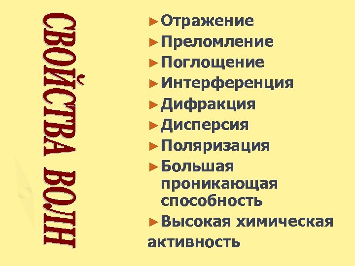 ► Отражение ► Преломление ► Поглощение ► Интерференция ► Дифракция ► Дисперсия ► Поляризация